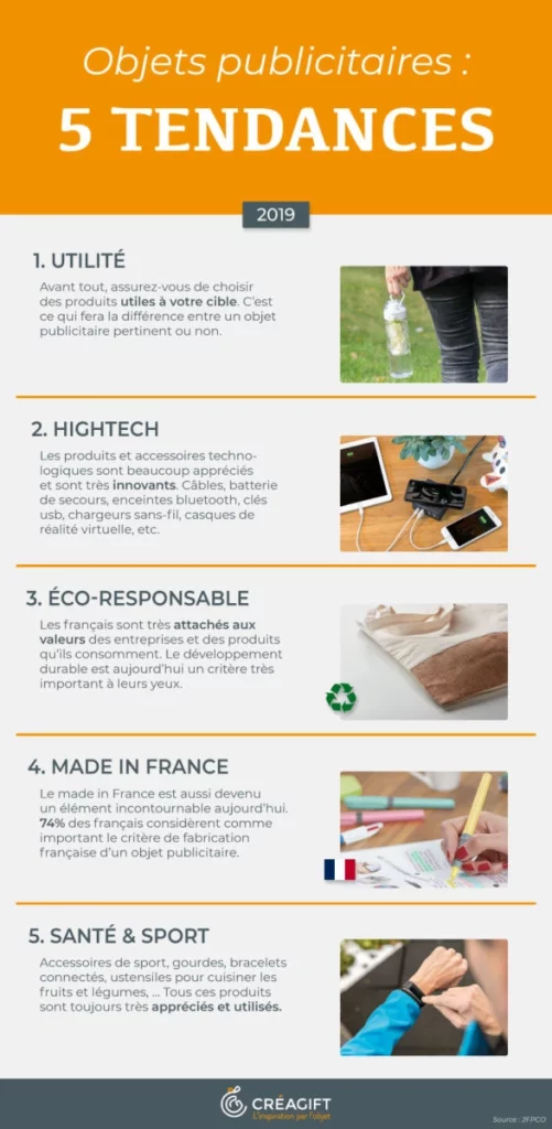 5 tendances objets publicitaires créagift nantes