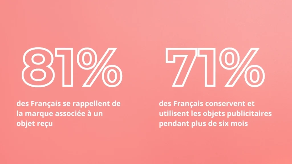LES AVANTAGES COMPARATIFS DE L’OBJET MÉDIA